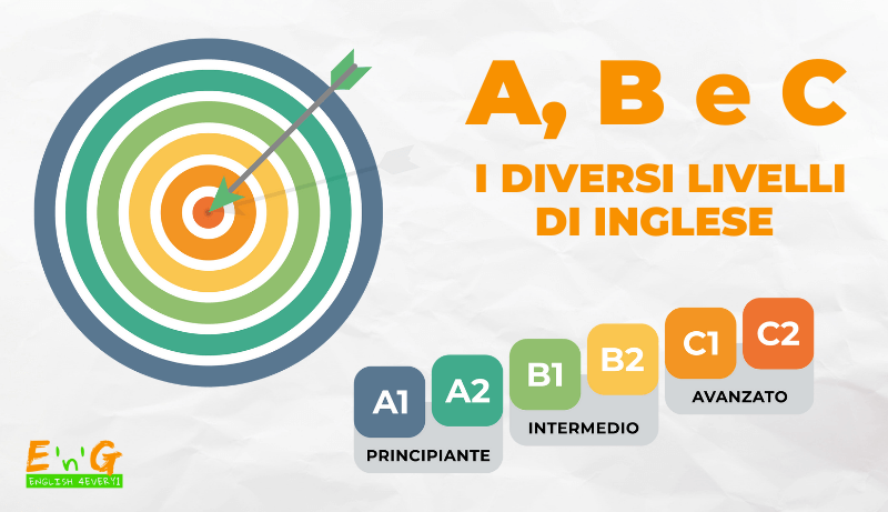 Livelli Inglese: Quali Opportunità Puoi Avere?